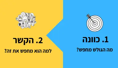 נכס והקשר