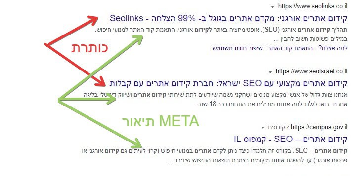 מטא כותרת ומטא תיאור בגוגל