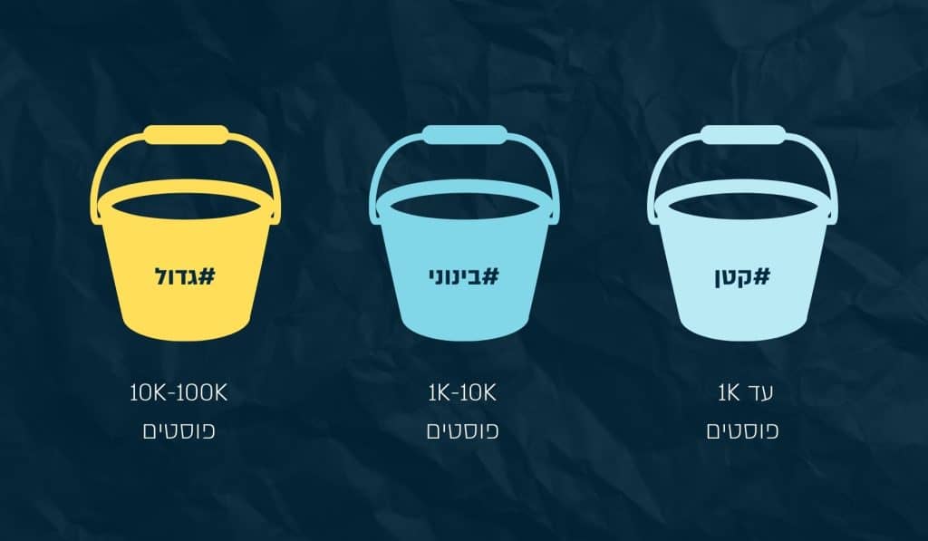 3 גדלים שונים של האשטגים