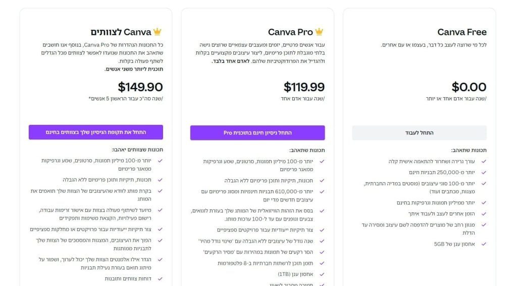 כמה עולה מנוי בקנבה?